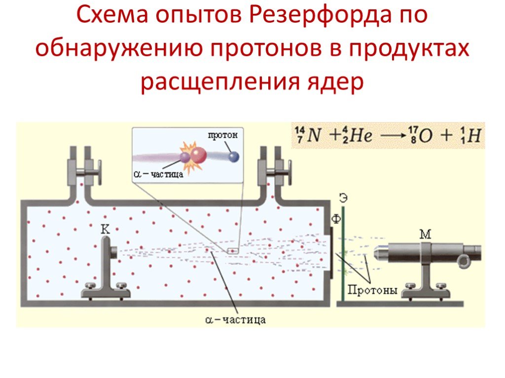 На рисунке 70 представлена схема экспериментальной установки резерфорда для изучения рассеивания а