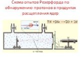 Схема опытов Резерфорда по обнаружению протонов в продуктах расщепления ядер