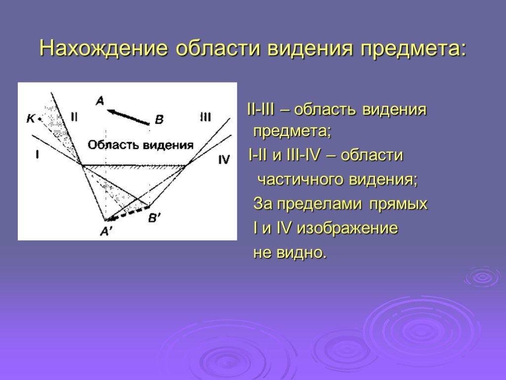 Постройте изображение ав в плоском зеркале определите графически область