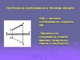 А1В1 – мнимое изображение стрелки АВ Зеркальное отражение всегда меняет правое на левое и наоборот. Построение изображения в плоском зеркале