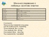 Мини-исследование о любимых занятиях спортом. Conclusion: There are four students in my group. Our favourite sport is swimming. Three students like cycling. Four students like diving . One student likes dancing. Two students like basketball