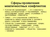 Сферы проявления межличностных конфликтов. Коллектив (организация) – это конфликты между руководителем и подчиненным, между сотрудниками одного ранга, служебные и неслужебные конфликты. Семья – это супружеские конфликты, конфликты между родителям и детьми и между супругами и родственниками. Общество