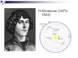 Н.Коперник (1473-1543)