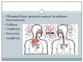 TB spread from person to person by airborne transmission. Talking Coughing Sneezing Laughing