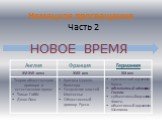 Немецкое просвещение. НОВОЕ ВРЕМЯ Часть 2