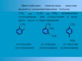 Простейшими гомологами анилина являются аминопроизводные толуола CH3 C6H4 NH2, называемые толуидинами; они существуют в виде орто-, мета- и пара-изомеров: CH3 CH3 CH3 NH2 NH2 NH2 о-толуидин м- толуидин n- толуидин (о-толиламин) (м-толиламин) (n-толиламин)