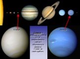 Венера Нептун. Планети є небесними тілами, що не випромінюють світла і обертаються навколо Сонця по своїх орбітах.