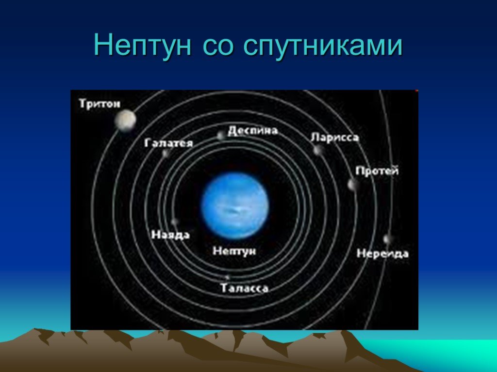 Число нептуна. Нептун Планета спутники. Крупные спутники Нептуна. Крупнейшие спутники Нептуна. Самые крупные спутники Нептуна.