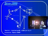 Эшелле - спектрограф в фокусе кудэ телескопа Цейсс-2000