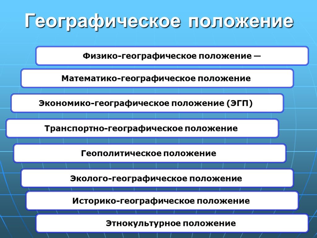 Презентация по географии 8 класс географическое положение россии