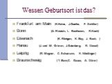 Wessen Geburtsort ist das? Frankfurt am Main (H.Heine, J.Goethe, F. Schiller) Bonn (A. Einstein, L. Beethoven, R.Koch) Eisenach (K. Röntgen, K. May, J. Bach, ) Hanau (J. und W. Grimm, J.Gutenberg, R. Diesel) Leipzig (R. Wagner, C. Schumann, K. Nöstlinger) Braunschweig ( T. Mann,C. Gauss, A. Dürer)