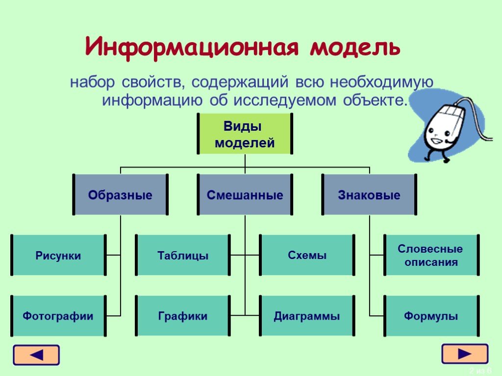 Проект на тему моделирование