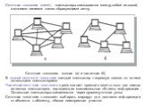 Сеточная топология (mesh) - компьютеры связываются между собой не одной, а многими линиями связи, образующими сетку. Сеточная топология: полная (а) и частичная (б) В полной сеточной топологии каждый компьютер напрямую связан со всеми остальными компьютерами. Частичная сеточная топология предполагает
