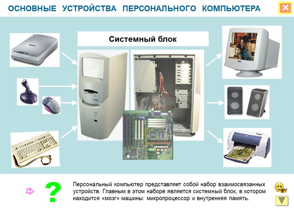 Устройство компьютера и их функции 8 класс презентация