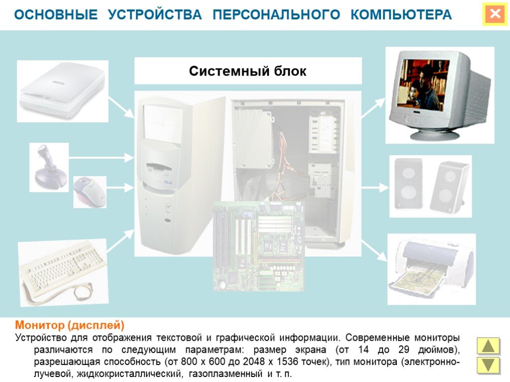 Персональное устройство. Основные блоки персонального компьютера. Устройство персональных компьютеров основные блоки. Устройство отображения графической текстовой информации. Другие устройства основные устройства.