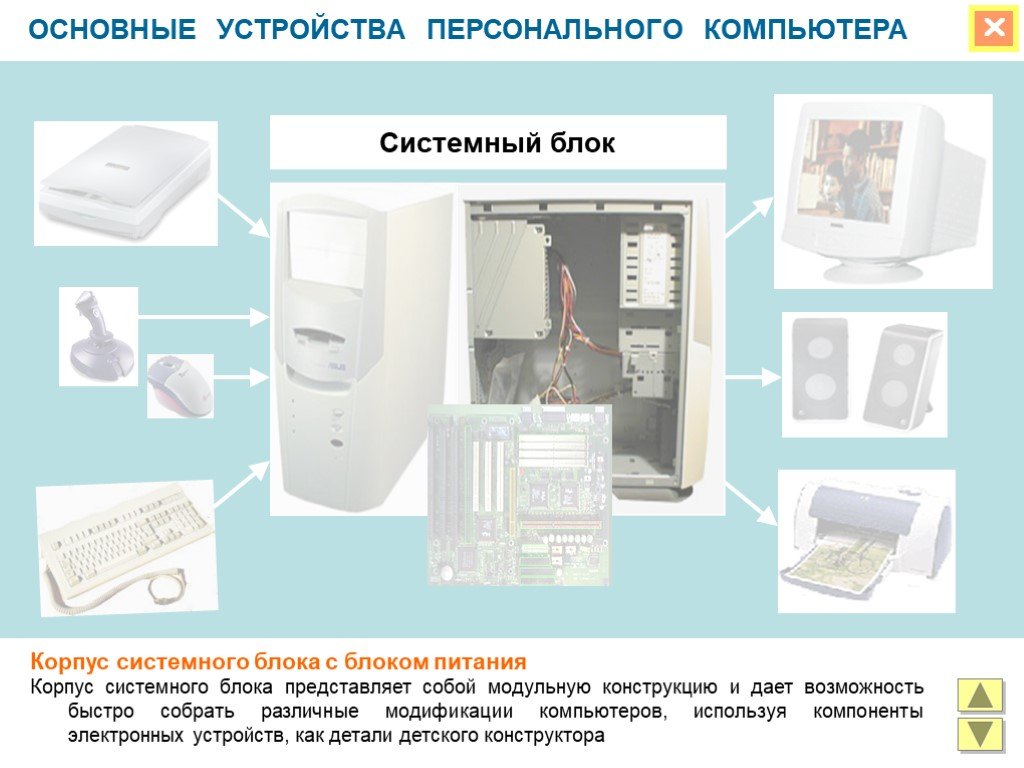 Другие устройства основное системное устройство. Устройство персонального компьютера презентация. Внутренние устройства персонального компьютера. Основные устройства компьютера презентация. Основные устройства персонального компьютера презентация.