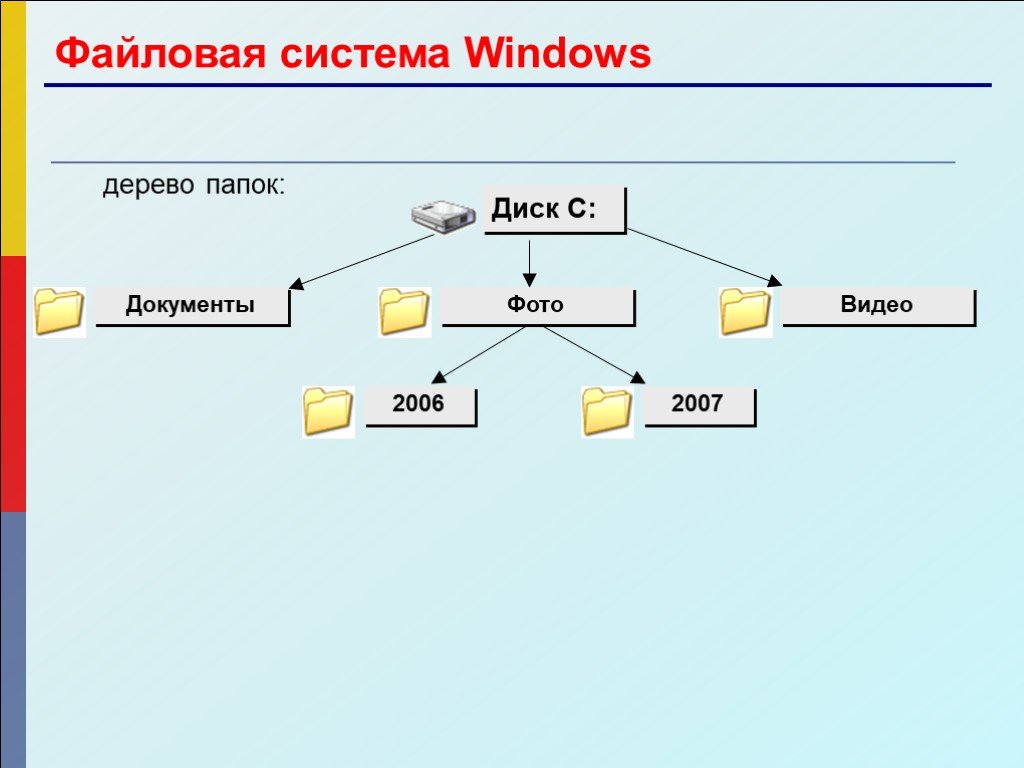 Операционная система windows файловая система. Дерево файловой системы. Файловая система Windows. Файловая структура Windows. Структура папок и файлов.