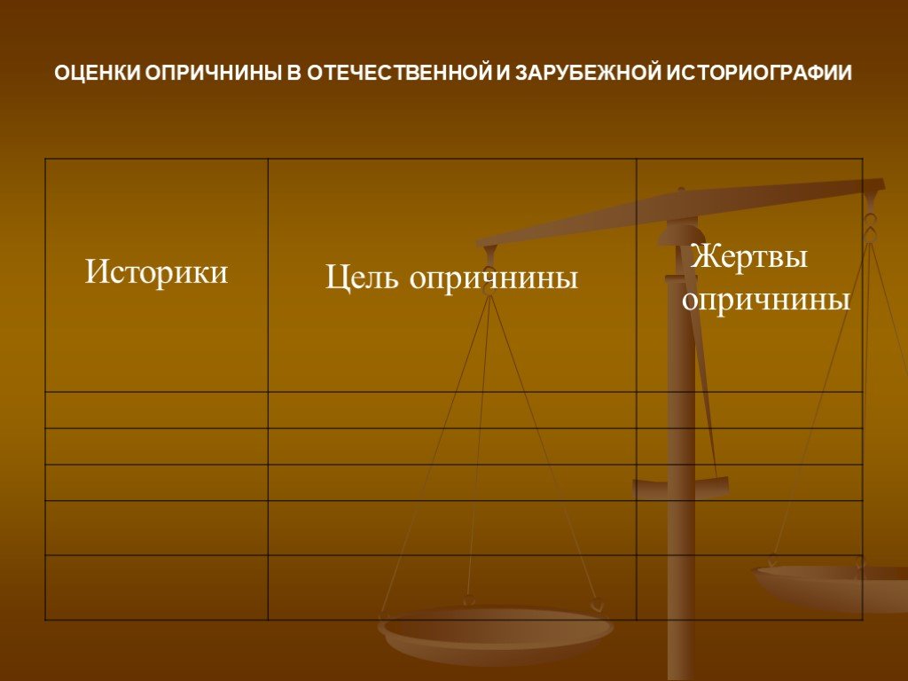 Проект на тему иван грозный в оценках потомков