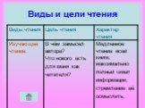 Обучение разным видам чтения на уроках русского языка Слайд: 8