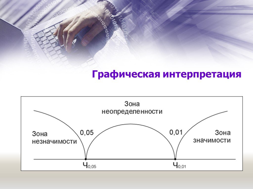 Графическая интерпретация. Графическая интерпретация это в математике. Математическая графическая интерпретация это. Графическая интерпретация математических формул.