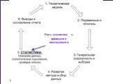 Роль статистики в проведении исследований