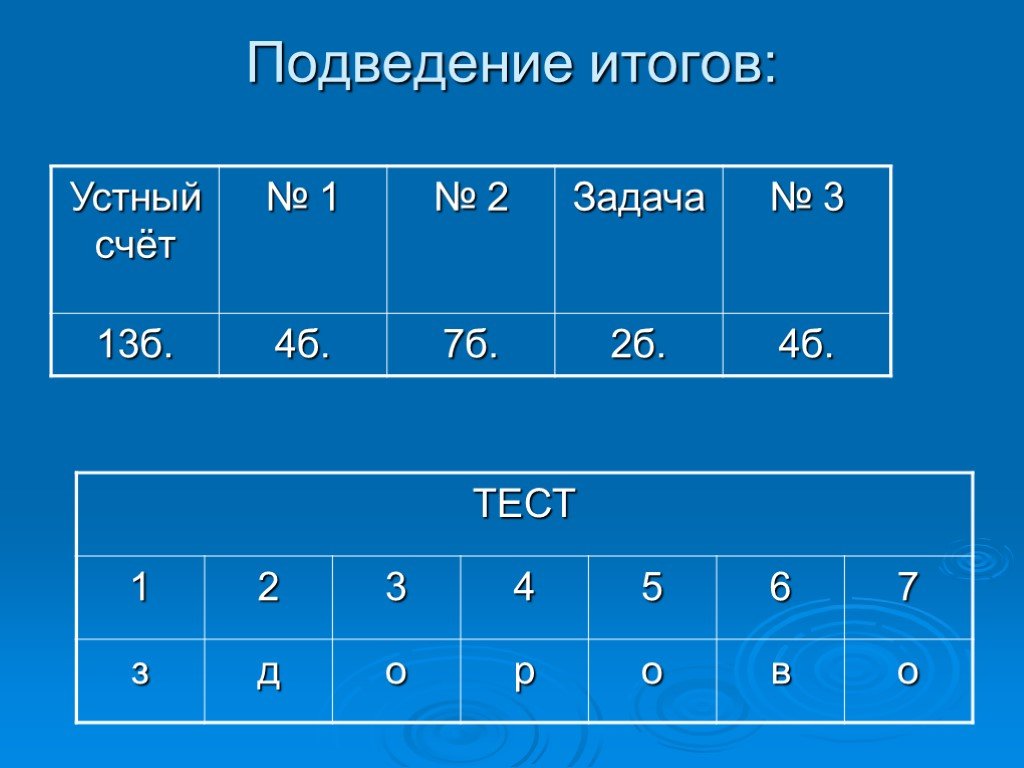 Устный счет 3 класс в пределах 1000 презентация 3 класс