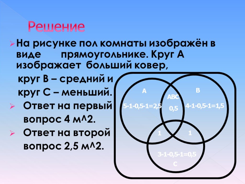 Изображать крупный. Пересекающиеся круги. Изобразить в виде кругов обеспеченности. Обстоятельства среднего круга. На рисунке в виде кругов изображены события а в с.