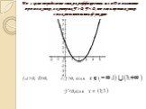 По схеме определите знаки коэффициента «а» и D и назовите промежутки, в которых У> 0, У < 0, то есть промежутки знакопостоянства функции. 1.а> 0, D>0, 1.У>0, если У