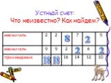 Устный счет: Что неизвестно? Как найдем? 18 8 2