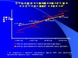 Объем размещаемого на аутсорсинг заказа*. тыс. рублей