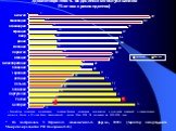 - Европейское социальное исследование : изучение базовых социальных, политических и культурных изменений в сравнительном контексте Россия и 25 стран Европ. Аналитический доклад. Март 2008. По состоянию на 2002-2006 годы.