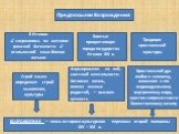 Предпосылки Возрождения. В Италии: ✓ сохранились па- мятники римской Античности ✓ итальянский язык близок латыни. Богатые процветающие города-государства Италии XIII в. Традиции христианской культуры. Строй языка определяет строй мышления, культуры. Формирование но- вой, светской ментальности. Актив