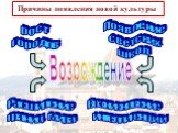 Причины появления новой культуры. Возрождение