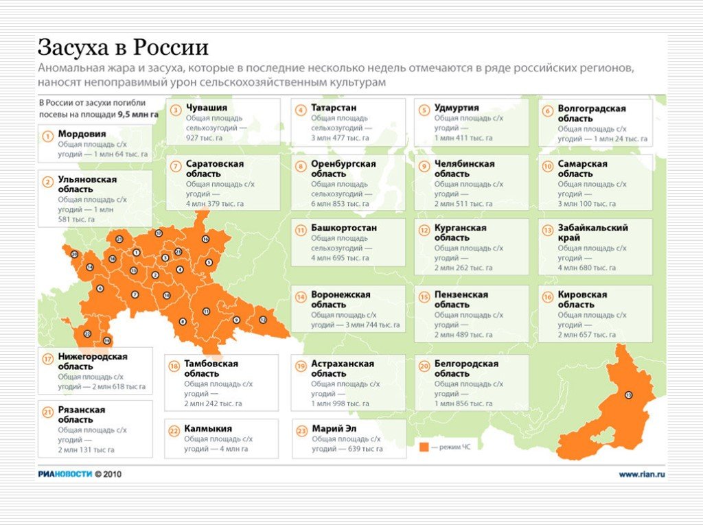 1 июля 2010 г. Засуха в России. Засуха 2010 года в России. Засуха в России регионы России. Карта засухи в России.