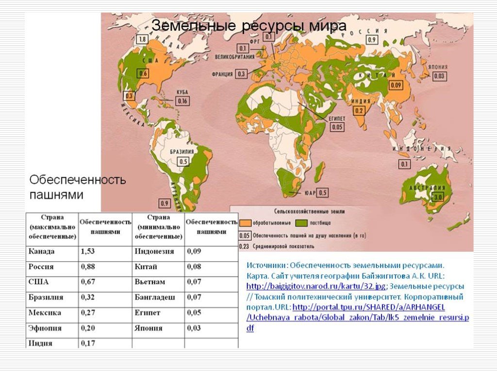 Регионы россии богатые лесными ресурсами. Страны наименее обеспеченные минеральными ресурсами на карте. Обеспеченность стран пахотными землями. Природные ресурсы стран. Обеспеченность пашней на душу населения.