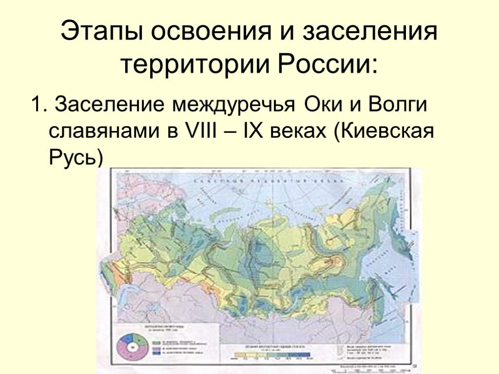 Этапы формирования территории. Первый этап формирования территории России. Этапы освоения и заселения территории России. Этьапы освоения территории Росси. Этапы заселения центральной России.