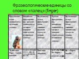 Фразеологические единицы со словом «палец» (finger)