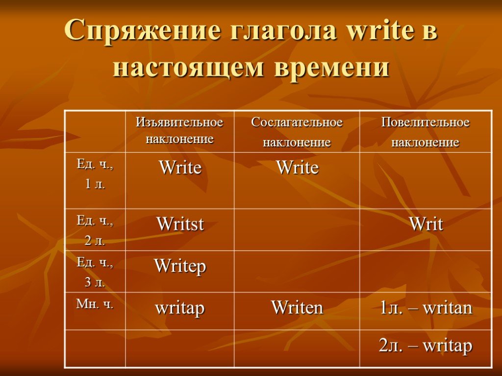 Wrote времена. Спряжение глагола write. Глагол write в настоящем времени. Спряжения глаголола write. Wrote время глагола.