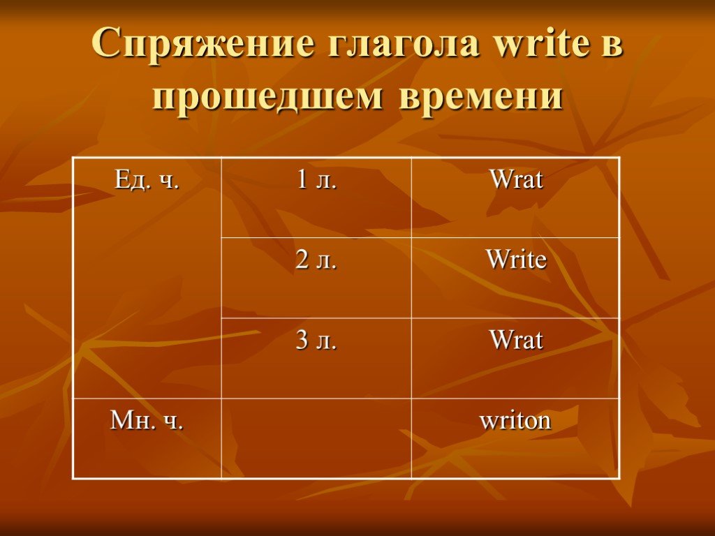 4 формы глагола write. Write в прошедшем времени. WRITEВ прошедшим времени. Глагол write в прошедшем времени. Спряжение глагола write.