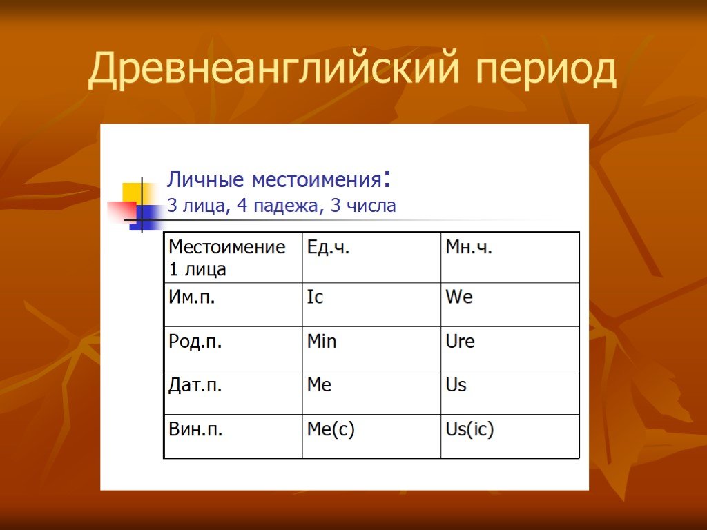 Периоды англии. Древнеанглийский период. Личные местоимения в древнеанглийском. Периодизация древнеанглийского языка. Падежи в древнеанглийском языке.