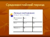 Среднеанглийский период