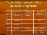 Спряжение глагола write в настоящем времени