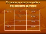 Спряжение глагола write в прошедшем времени