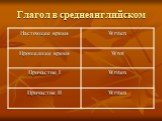 Глагол в среднеанглийском