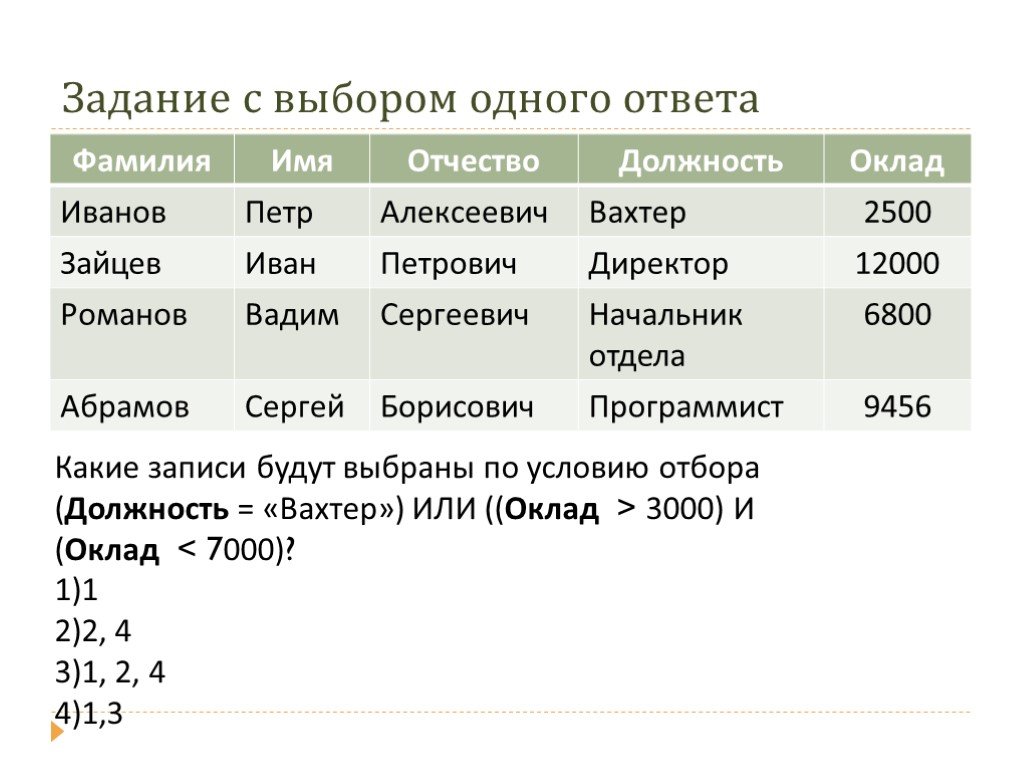 Задача имена. Какие записи будут выбраны по условию. Какие записи будут выбраны по условию отбора должность вахтер. Какие записи будут выбраны по условию должность вахтёр или оклад. Какие записи будут выбраны по условию отбора имя Петр или оклад 7000.