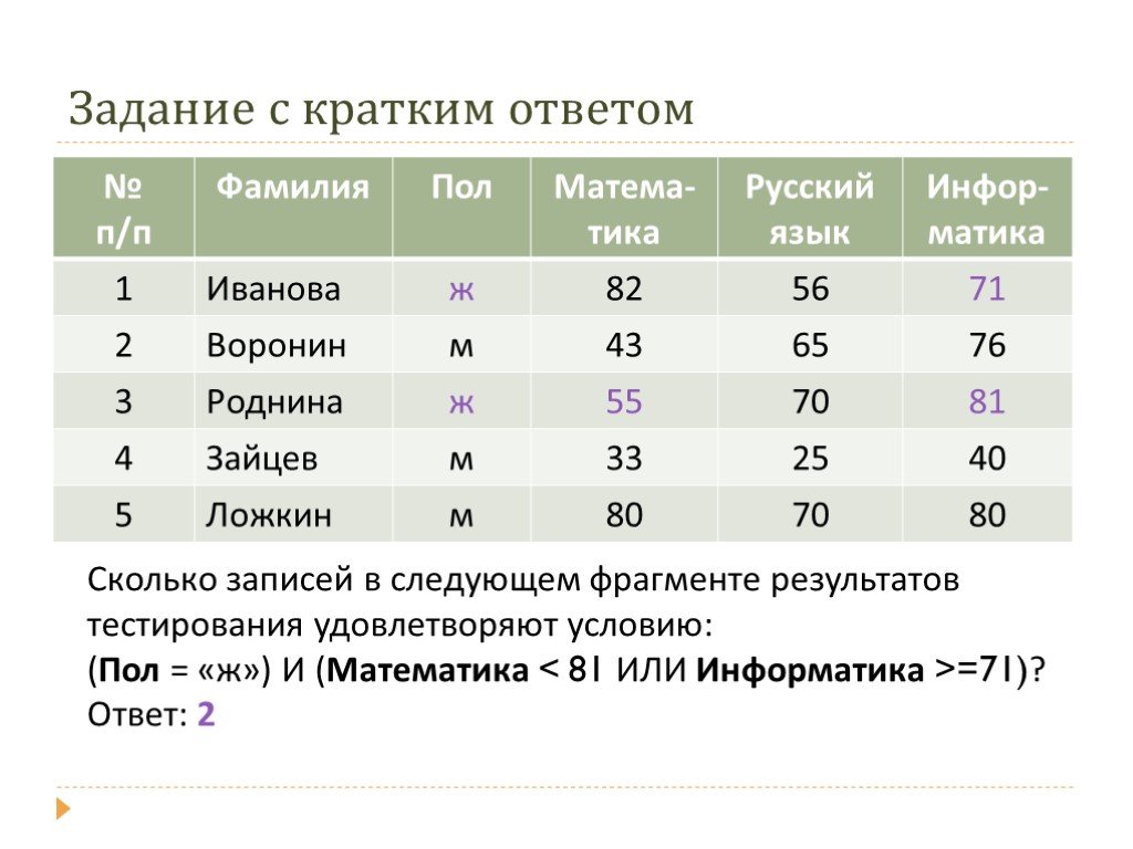 Сколько задач в огэ. Сколько надо сделать заданий по ЕГЭ по русскому языку. Сколько заданий в ЕГЭ. Сколько заданий в ЕГЭ по математике. Сколько надо решить заданий по математике ЕГЭ.