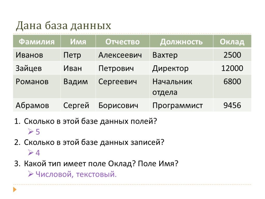 Презентация по теме база данных 11 класс