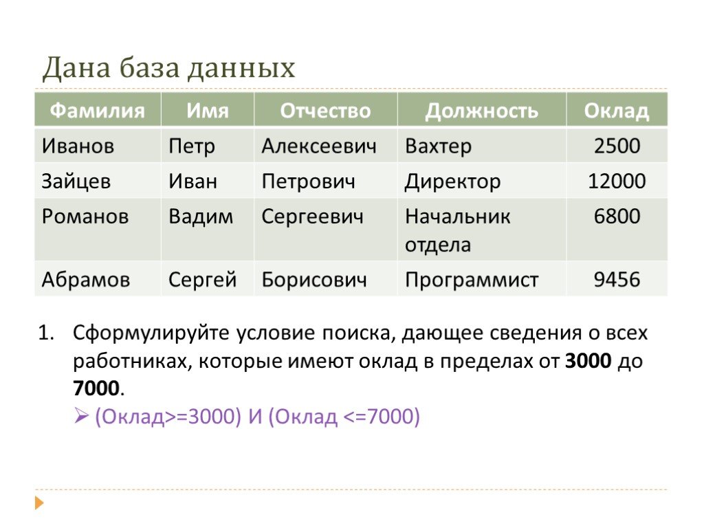 База данных 11 класс. Условия поиска базы данных. Сформулируйте условие поиска. Решение задачи база данных. База данных фамилии.