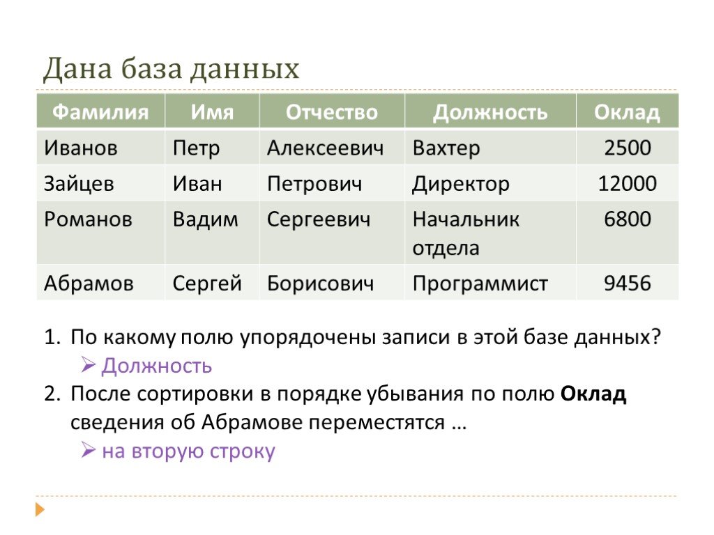 Презентация по теме база данных 11 класс