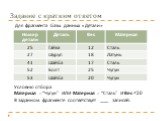 Условию отбора Материал = “Чугун” ИЛИ Материал = “Сталь” И Вес